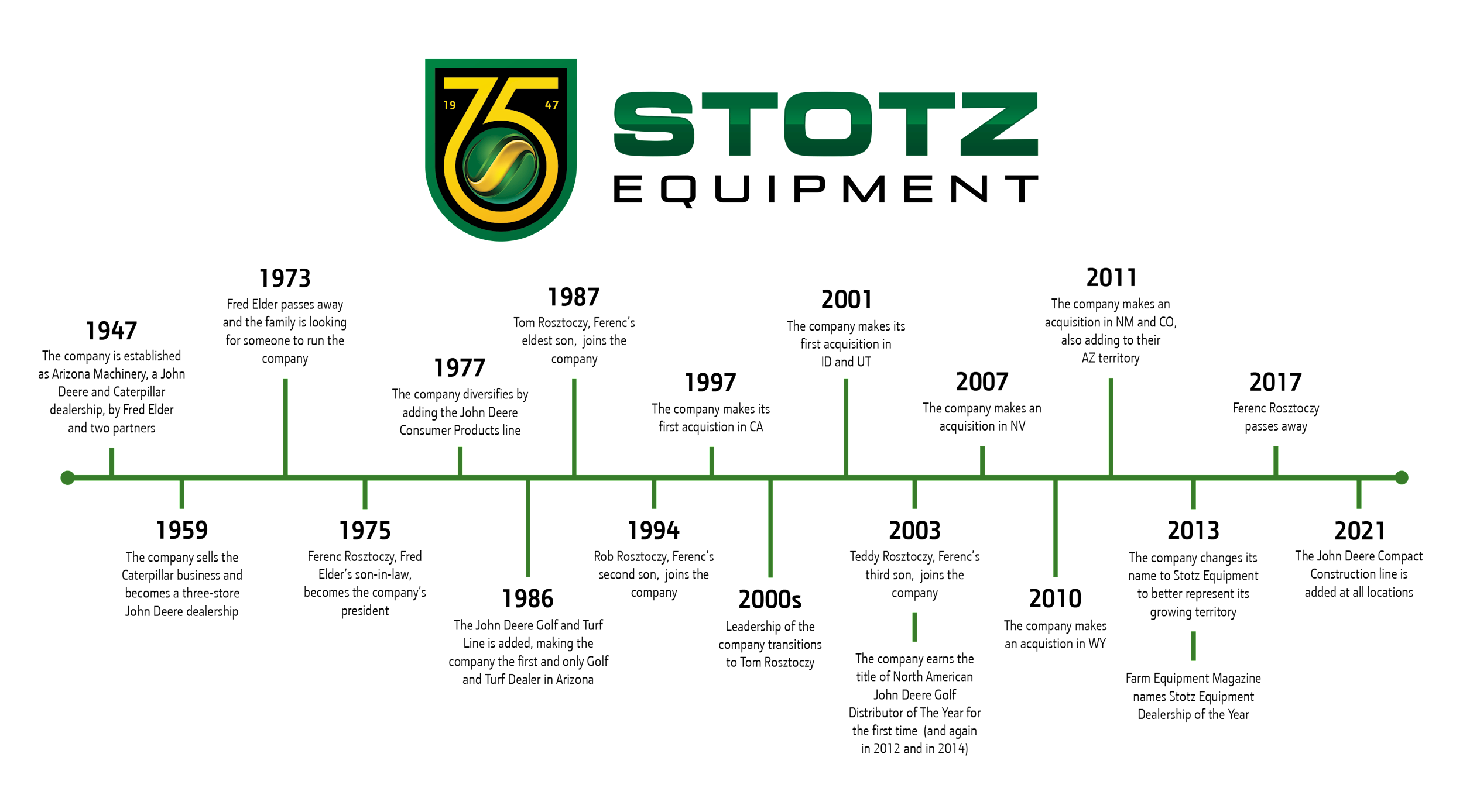 Image of Timeline