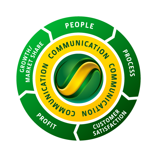 circle of sucess