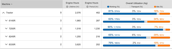 Image of Data Graphic
