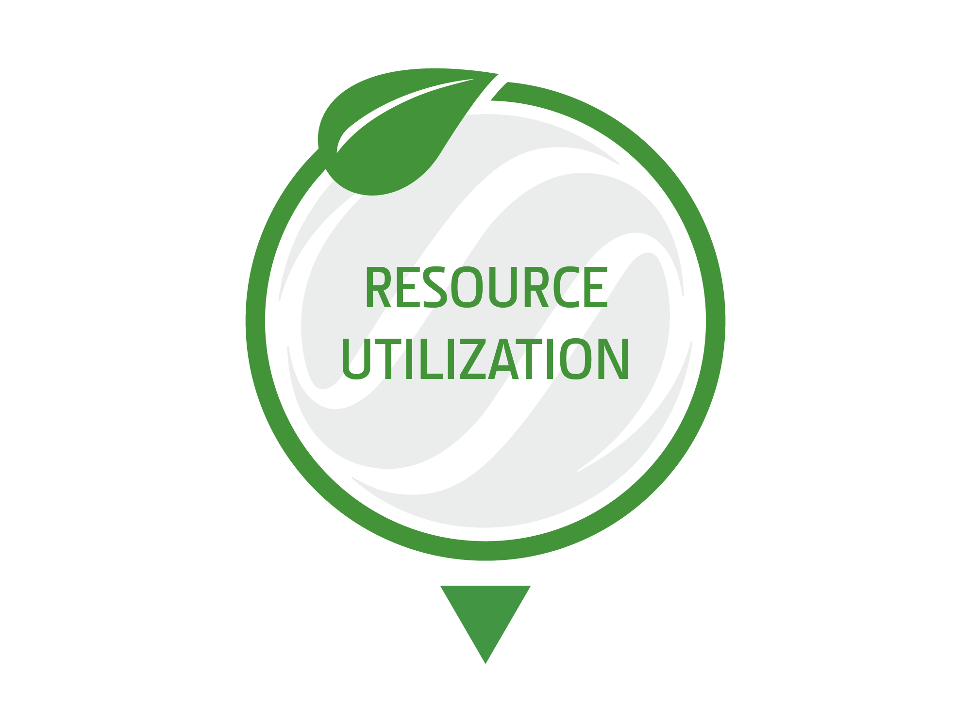 Outcome Graphic - Resource Utilization