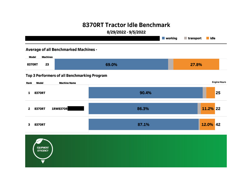 Sustainability | Benchmark Reports